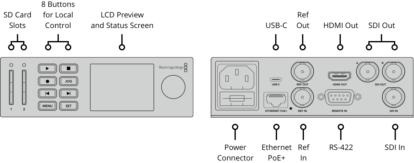 HyperDeck Studio Mini מקליט 4K מבית BLACKMAGIC